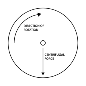 Working Principle Of Centrifugal Pump 