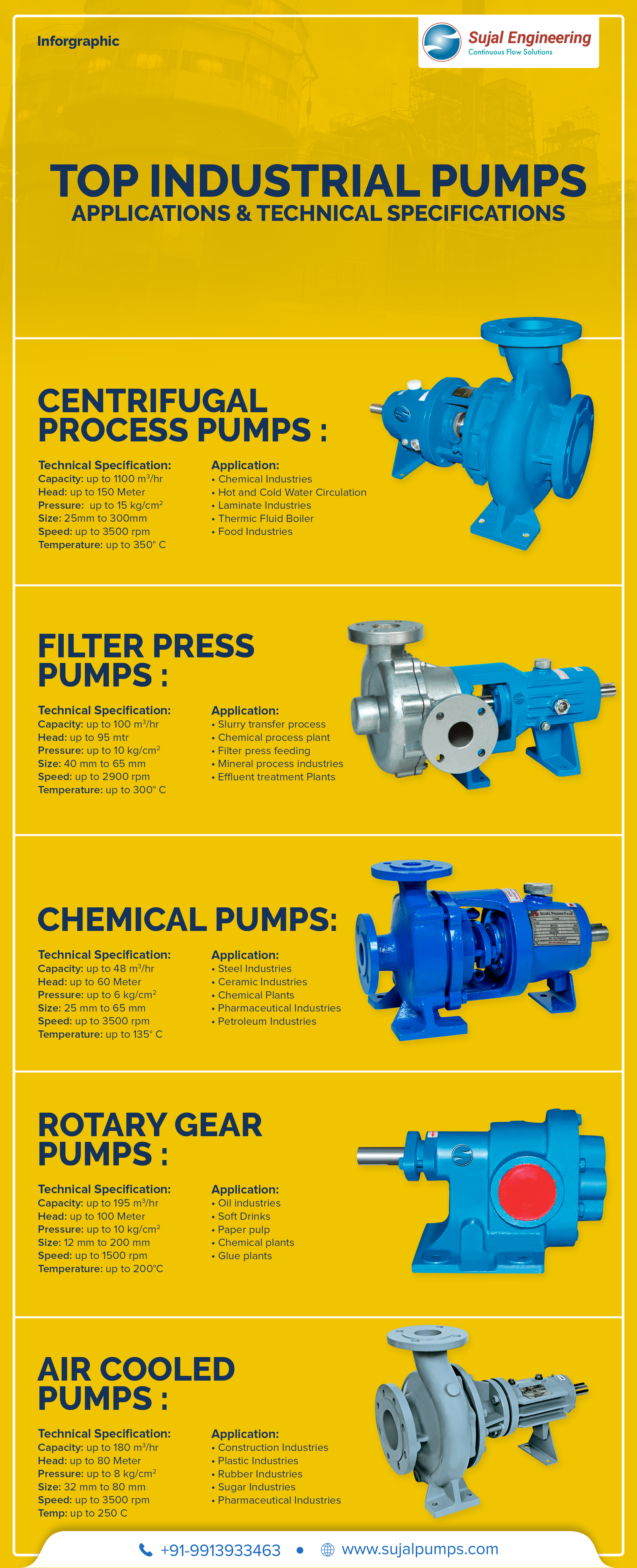 Top Industrial Pumps – Applications & Technical Specification [INFOGRAPHIC]