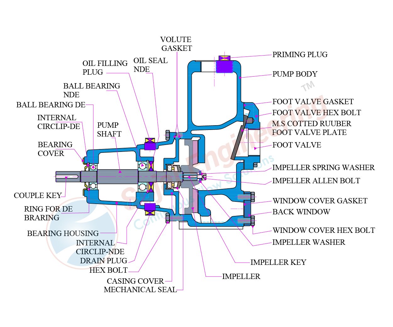 SMSP series self priming mud pump updated