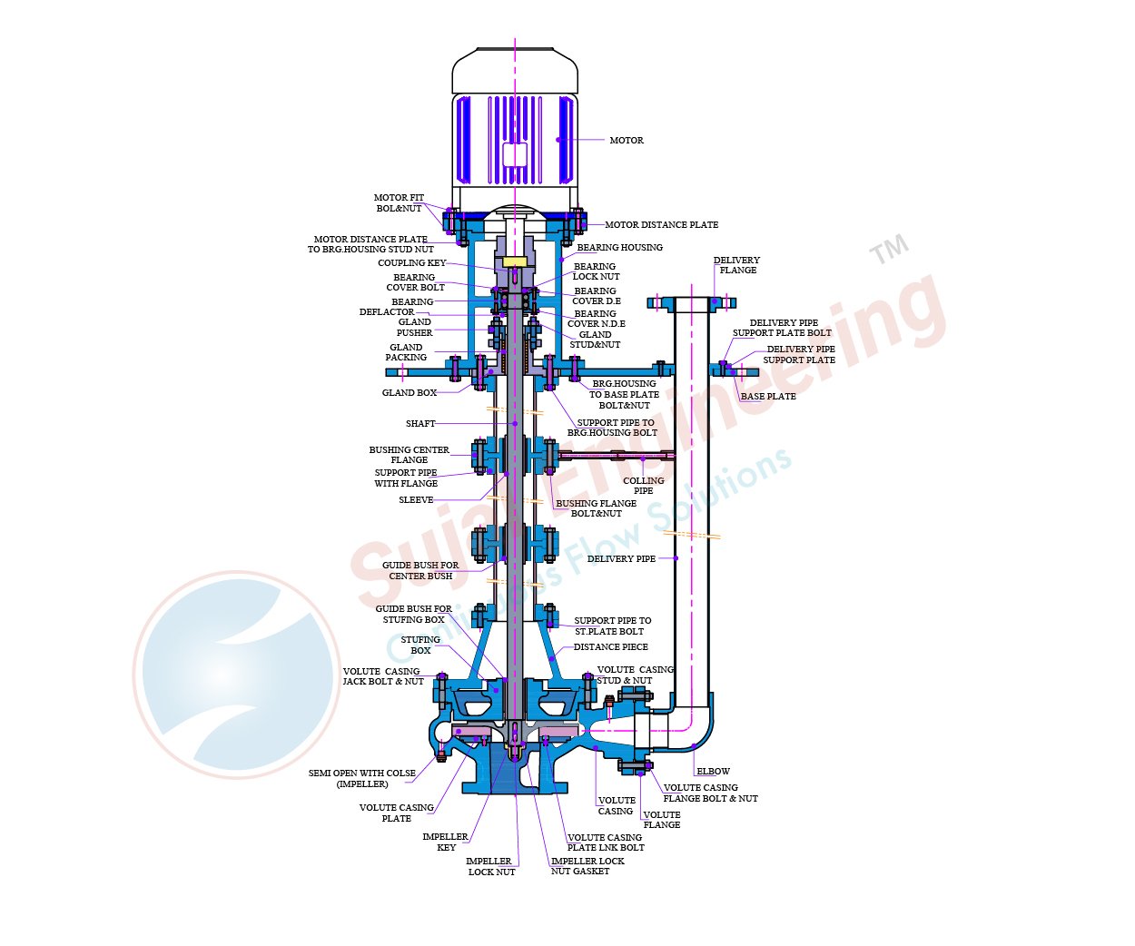 SVSP vertical long shaft pump updated